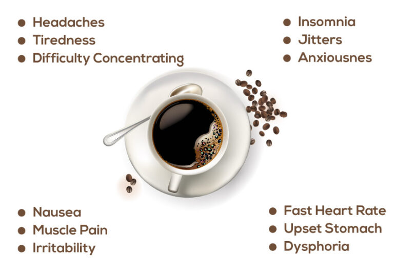 Effects of Caffeine on the Body